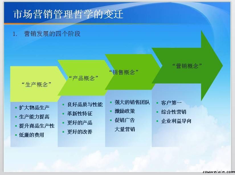 微商你們能抓住嗎？新的機遇來臨了 網站seo如何優化