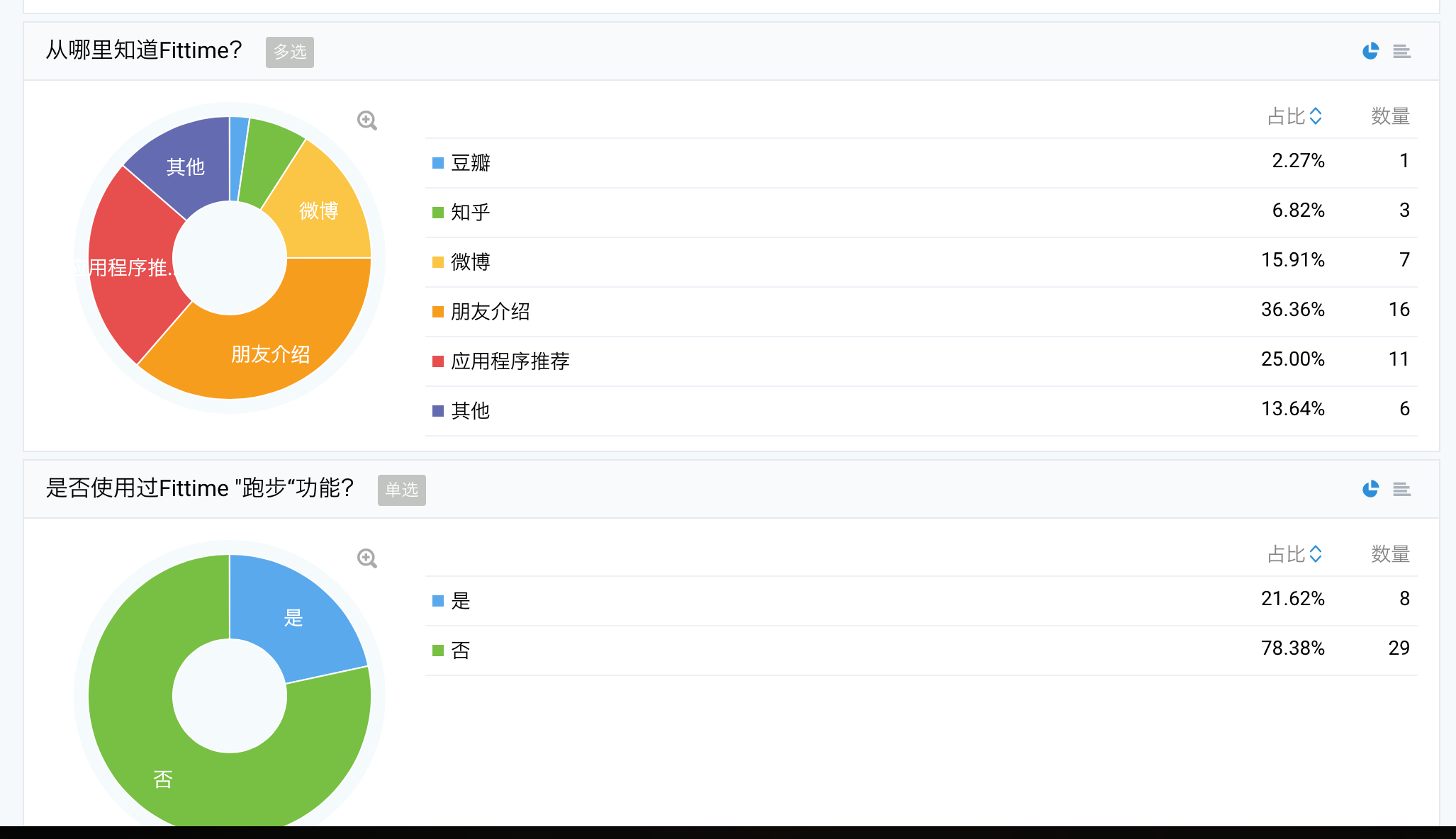 如何完成一份面試作品（運營分析） 常州做網(wǎng)站多少錢