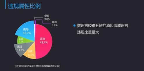 公眾號(hào)如何運(yùn)作,大連網(wǎng)站建設(shè)帶你從大數(shù)據(jù)分析 如何優(yōu)化一個(gè)網(wǎng)站