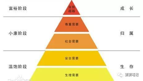 3大原則、4大策略，淺析社區內容運營 全網營銷怎么做