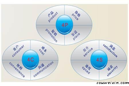 微商營銷的5點經(jīng)驗之談，快來積累經(jīng)驗 ！ <a href=