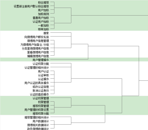 了解用戶——卡片分類法 網(wǎng)絡(luò)推廣工具有哪些