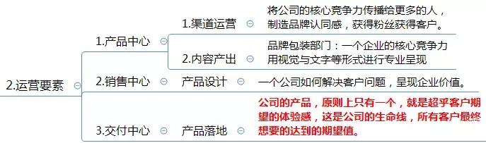 運營方案怎么寫？這有1份完整的思維導(dǎo)圖框架供你參考 做網(wǎng)站貴嗎