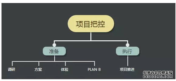 初級運營和高級運營的差別到底體現在哪里? 手機如何建網站