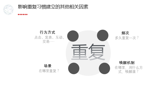 兌吧運營總監柯珂：吸引用戶12個月的訣竅 充值網站怎么做