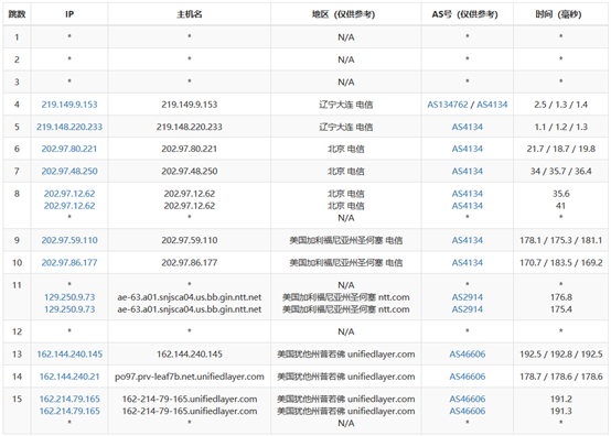 如何通過SSD服務(wù)器配置評測選擇美國服務(wù)器