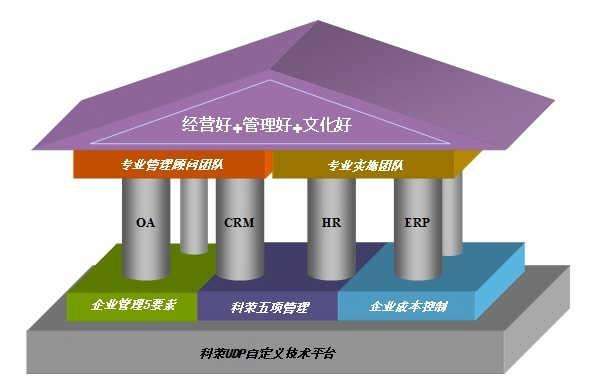 oa是什么意思？oa系統優點及缺點解析