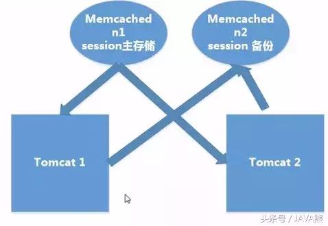 看看Tomcat安裝、配置、優化及負載均衡