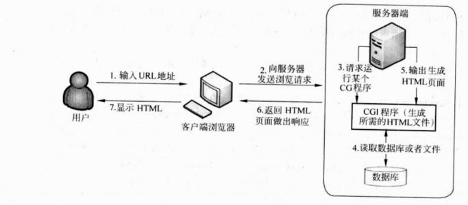 什么是Web服務器？