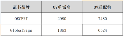 通配符證書(shū)價(jià)格