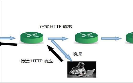 關于ssl是什么意思