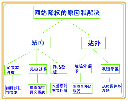 如何做好網(wǎng)站優(yōu)化