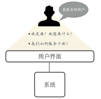 網站的域名空間出現問題導致網站打不開，主要分為以下幾種