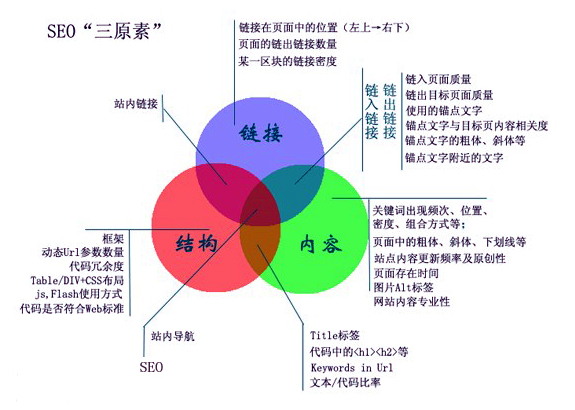 網頁的標題切忌太長