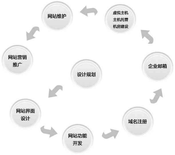 網頁的標題要與內容相關性匹配