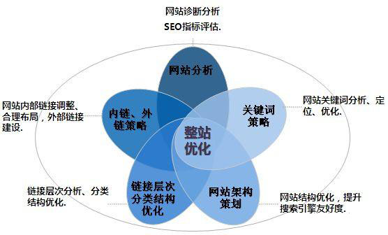 從哪些方面分析成都網站建設競爭對手網站