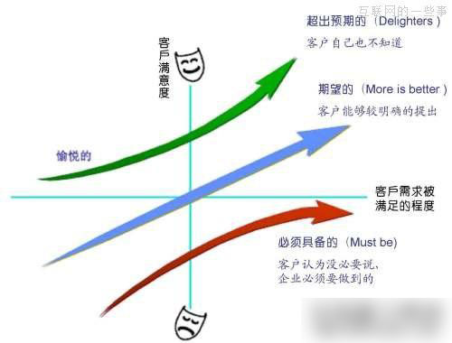 利用友情鏈接進行推廣