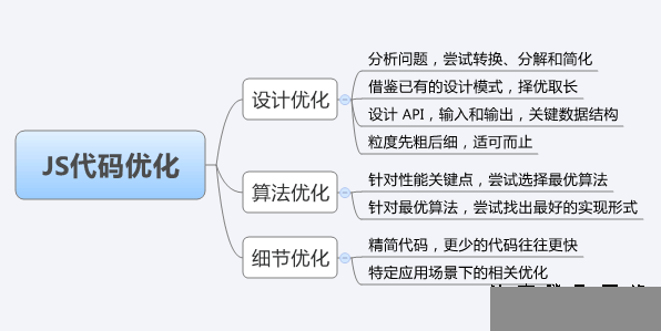 切忌在推廣的時候作弊