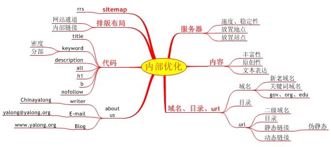 如何做好共同引用的鏈接建設