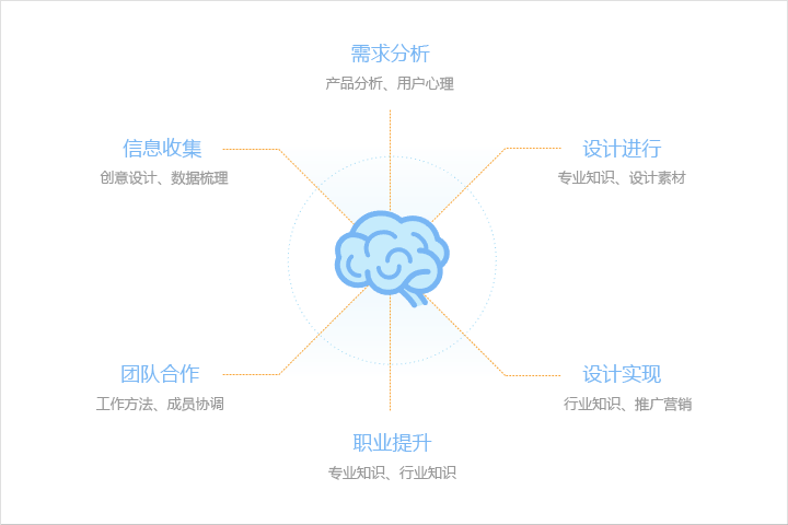 考慮清晰網站主要內容是什么，網站主關鍵詞是什么