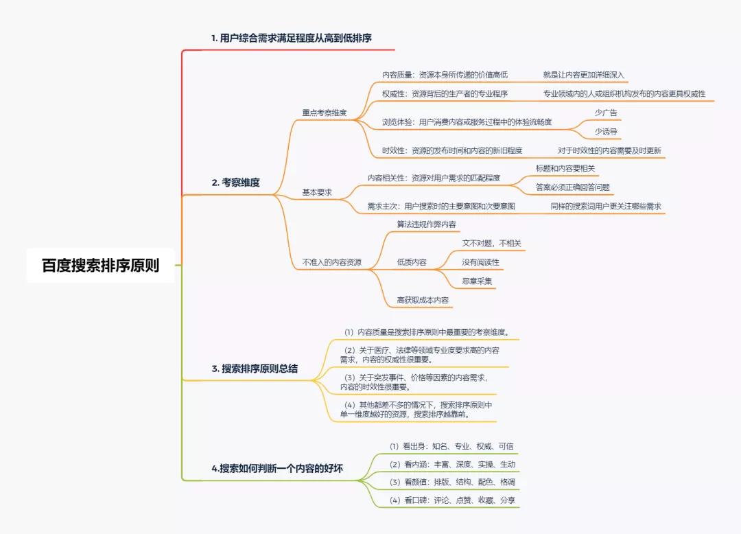 什么樣的內容才是優質內容？