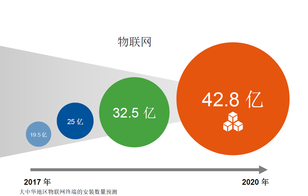 未來三到五年的IT架構迭代升級：傳統、云與邊緣計算的混合路徑