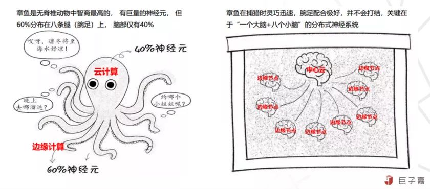 對邊緣計算與云原生的理解與思考