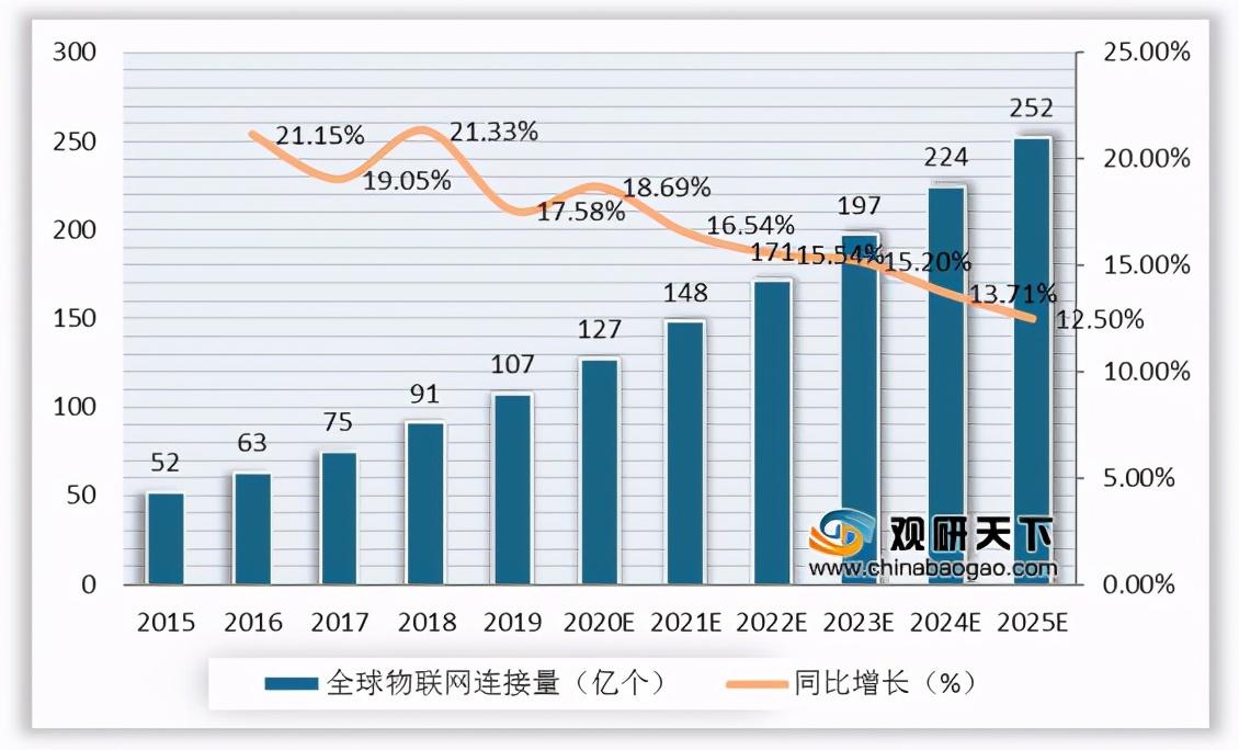 我國(guó)邊緣計(jì)算行業(yè)趨勢(shì)：物聯(lián)網(wǎng)、數(shù)據(jù)流量驅(qū)動(dòng) 市場(chǎng)規(guī)模高速擴(kuò)張