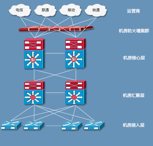 什么是BGP服務器，BGP機房是什么？