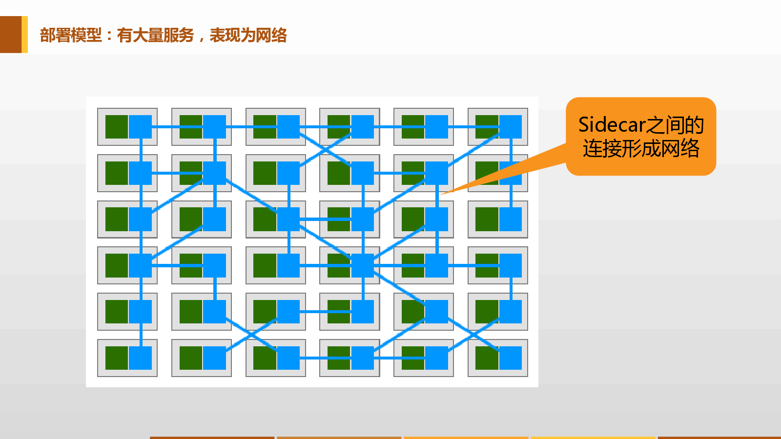 詳解云原生五大關鍵技術