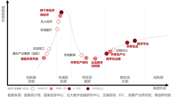 中國數據中心還以機械技術為基礎，何談先進？