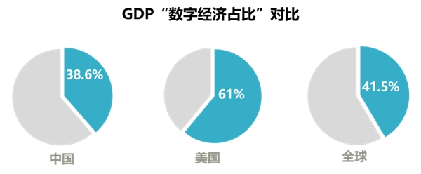 中國數據中心還以機械技術為基礎，何談先進？