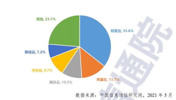 云計算虹吸效應明顯 未來將呈現六大發展趨勢