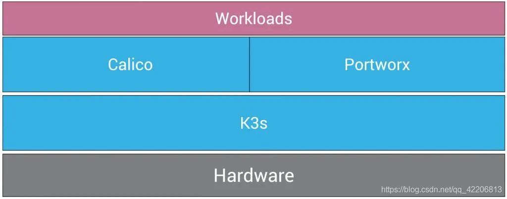 如何基于K3s構建云原生邊緣基礎設施？