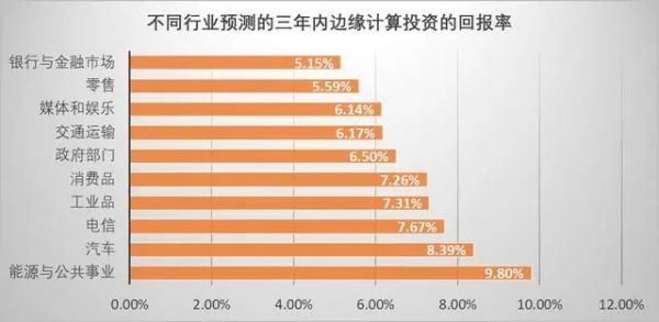 對比云計算的發(fā)展，邊緣計算的機會正在孕育