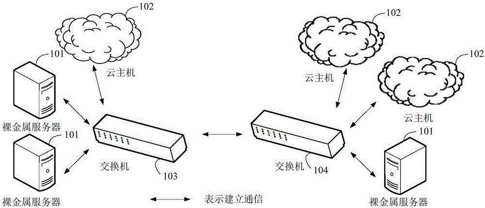 做外貿(mào)網(wǎng)站選用云主機要注意什么？