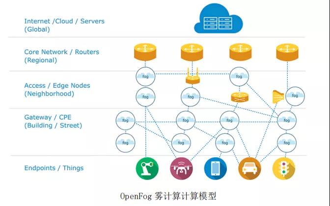 邊緣計算解決什么問題，采用什么模式？