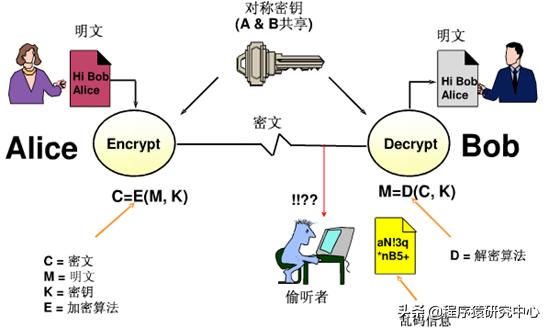 網絡安全之PKI技術原理