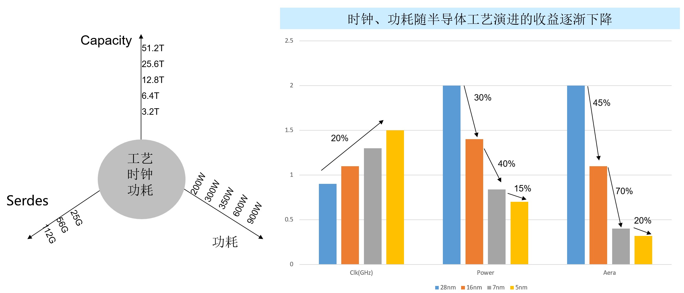 200G vs 400G：誰是數(shù)據(jù)中心網(wǎng)絡下一站？