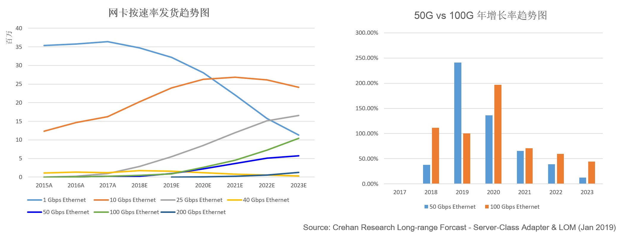 200G vs 400G：誰是數(shù)據(jù)中心網(wǎng)絡下一站？