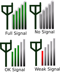 手機(jī)信號(hào)強(qiáng)度是什么