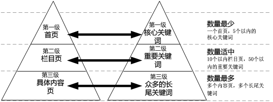 <a href="http://newbst.com/" target="_blank">網站建設</a>丨如何設置好每個網頁的標題？-新媒體營銷,新媒體廣告公司,成都網絡營銷,微信代運營,高端網站建設,網站建設公司