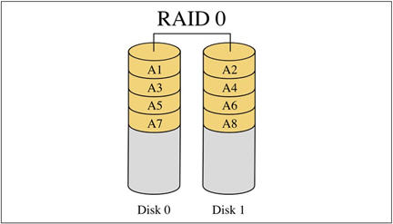 服務器應該使用哪種類型的RAID陣列?