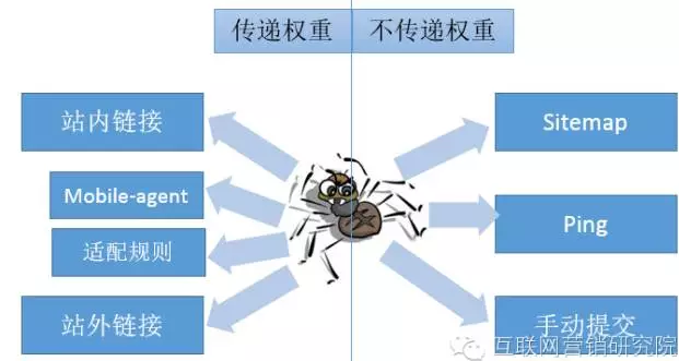 頁面數據抓取