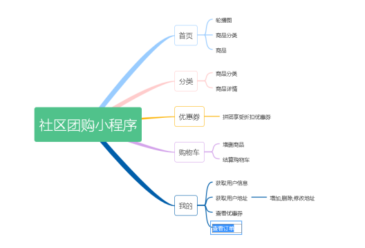 渲染層與邏輯層關系結構圖