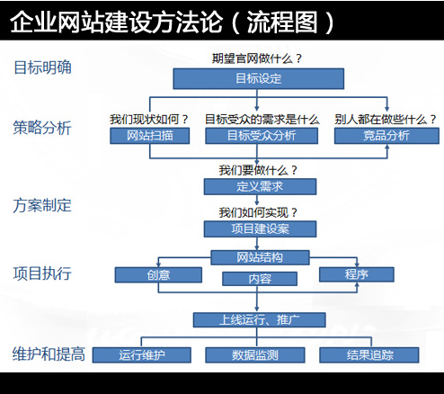 網站建設需要多少錢，做一個網站要多少錢