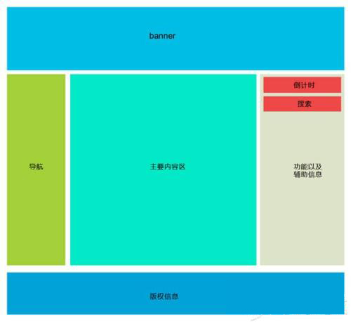 網(wǎng)頁(yè)制作表格布局方法