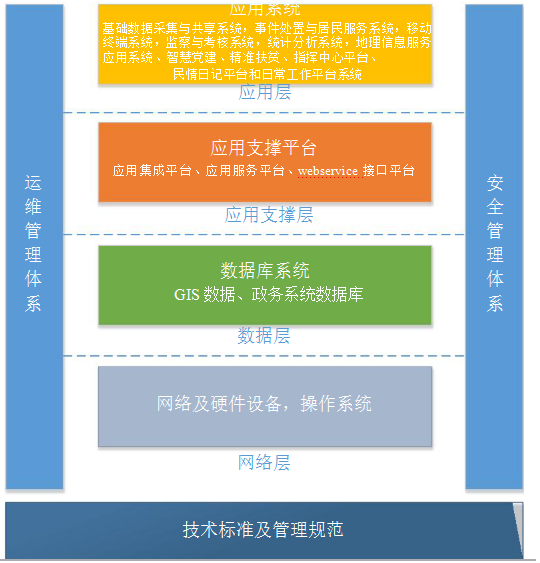 系統建設方案