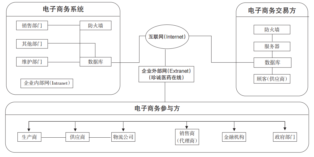 公司建立網站_怎么建立自己公司網站_建立公司網站流程