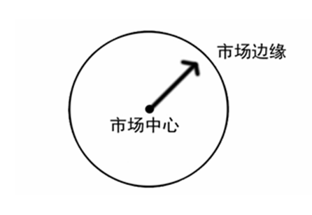 企業網站邊緣化